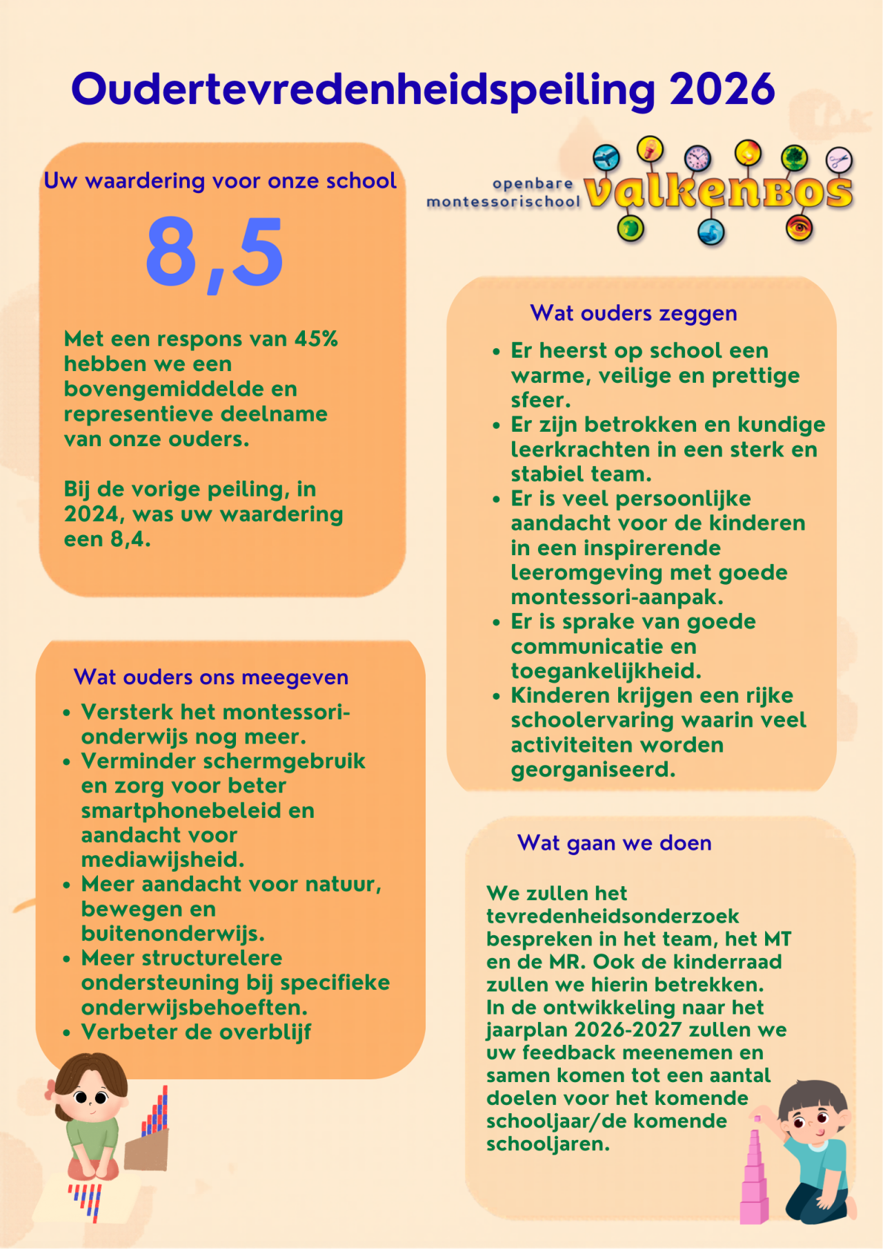POSTER Oudertevredenheidspeiling